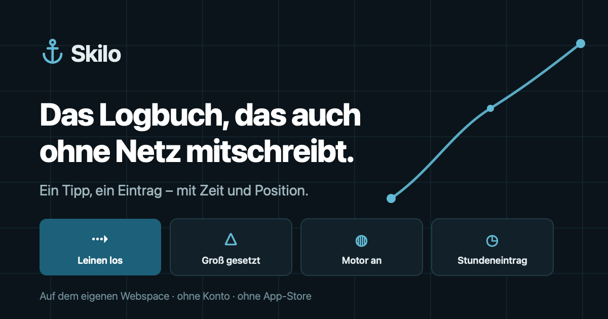 Skilo: Logbuch-Eintrag mit Zeit, Position und Segelstellung