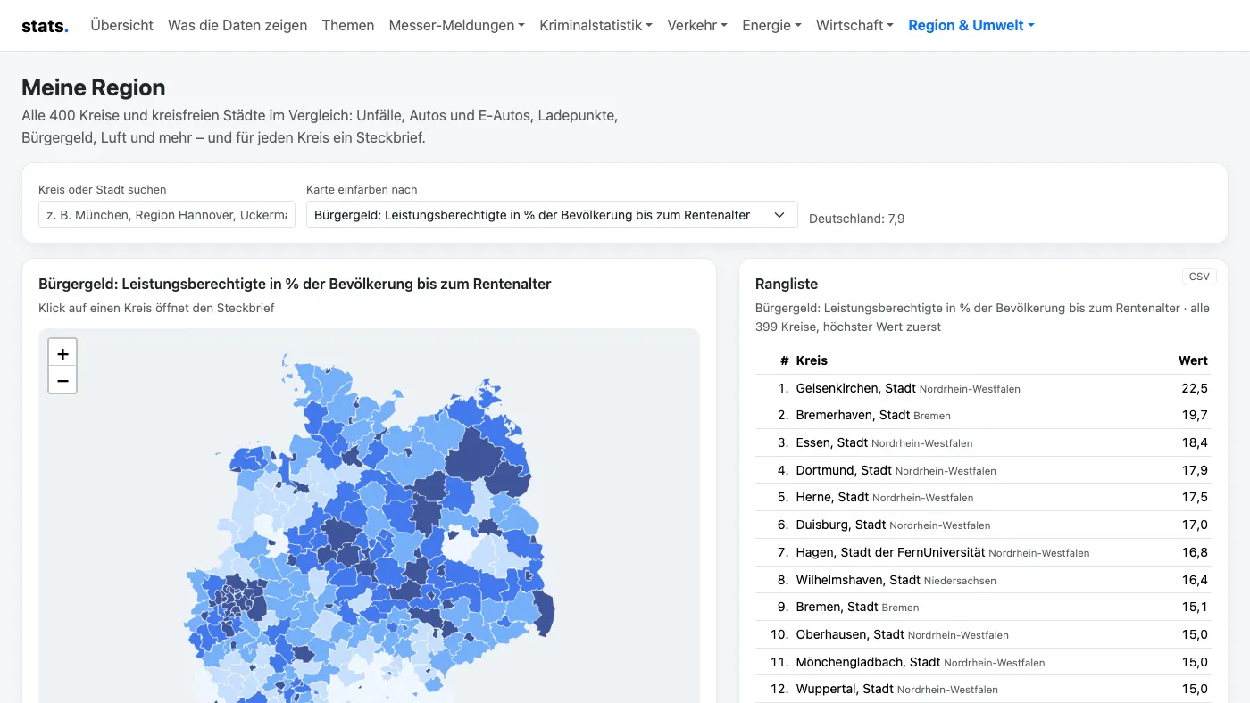 stats: amtliche Statistiken mit Kreisvergleich und Diagrammen
