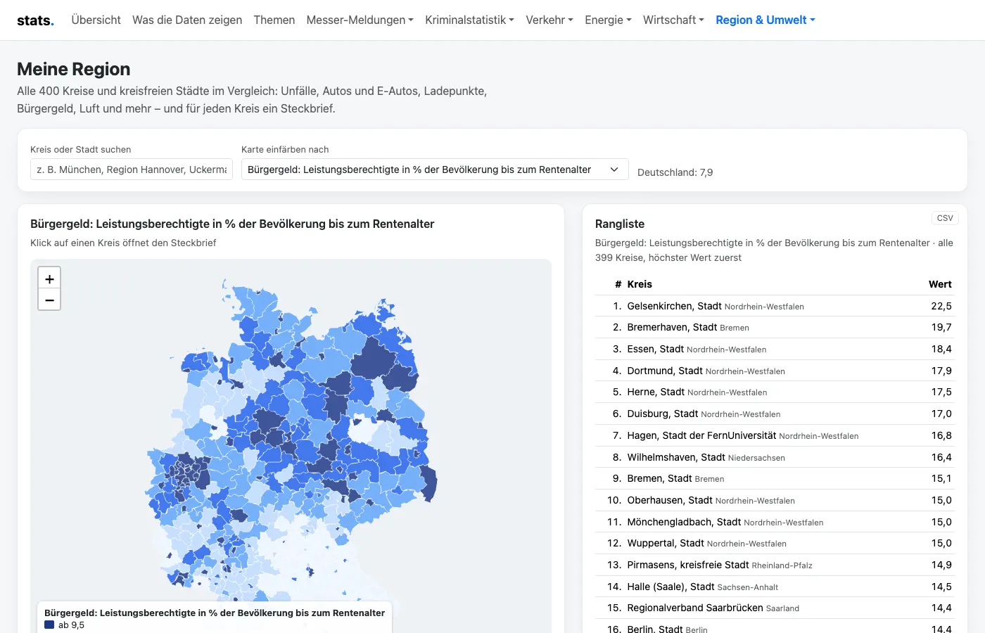 Karte aller 400 Kreise in Deutschland, eingefärbt nach dem Anteil der Bürgergeld-Bezieher, daneben die Rangliste